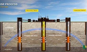 ISR Explained